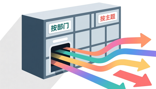 一个意见箱能分多个分类吗？按部门、按主题分流教程